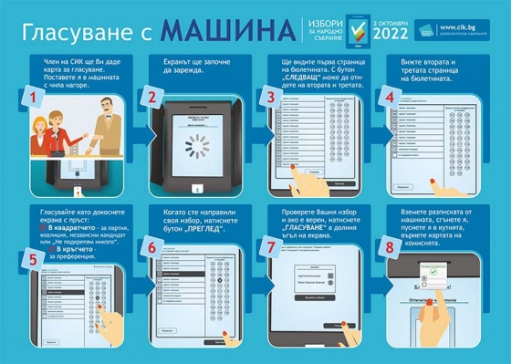 Обучават с машина жителите на 11 селища за електронното гласуване